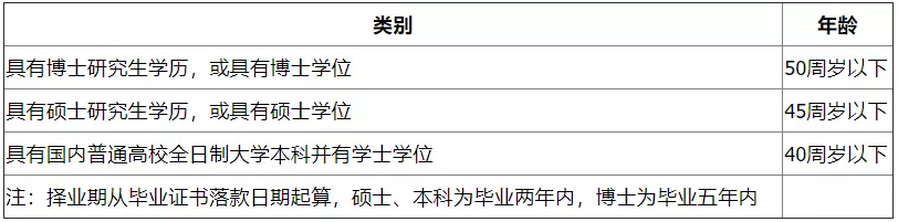 事关孩子入学、买房、车牌摇号...满足这些条件，轻松入户广州