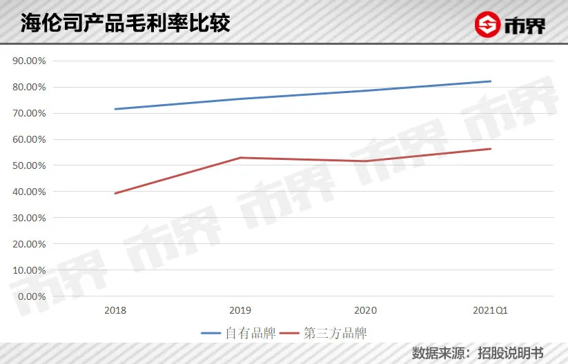“十元小酒馆”盯上大学生,海伦司:我有酒,更想有故事