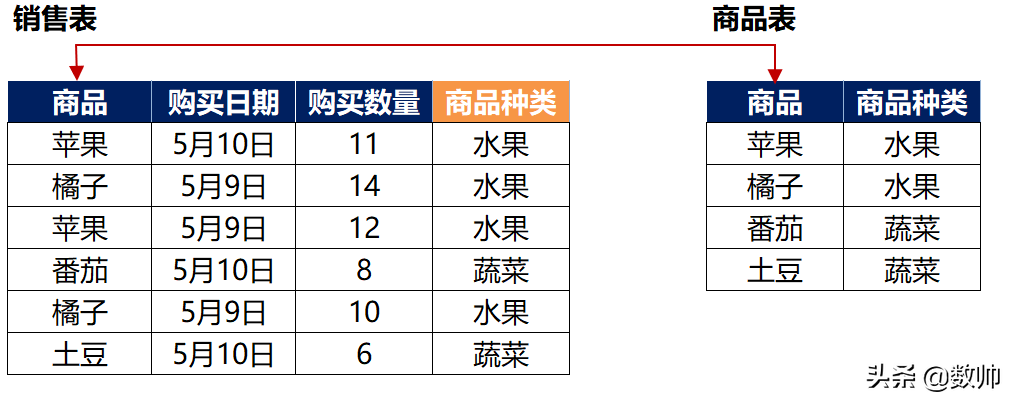 你们说的PP指的是什么？Excel最强大脑极简入门