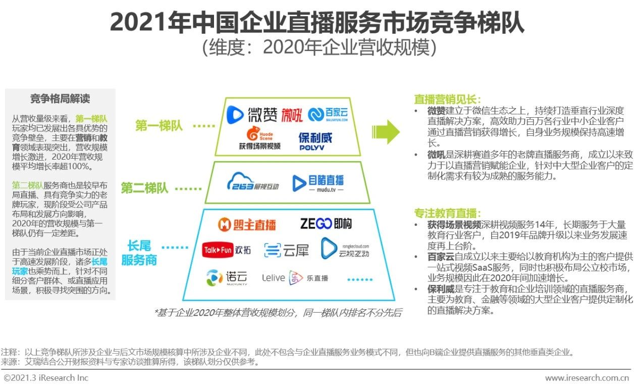2021年中国企业直播服务行业发展研究报告