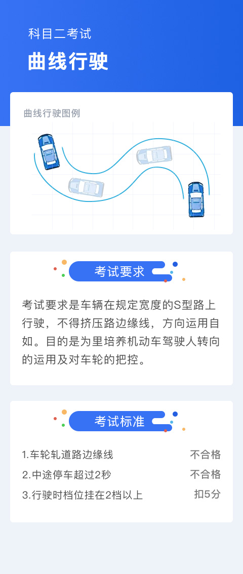 拥有这份科目二考试项目详细图解，你还怕拿不到驾照？