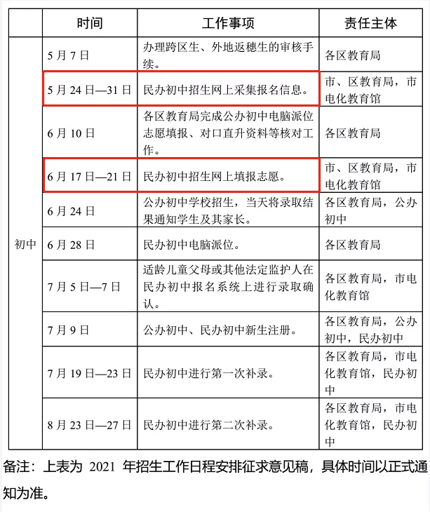 2021广州11区“民校补录”如何操作？各区大不同