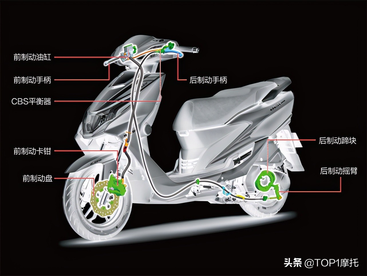 负显仪表 CBS刹车 豪爵UCR125上市 售价9480元