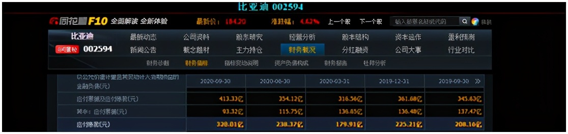 资产负债表-应付账款与应付票据