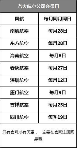 什么时间，怎么购买机票最便宜——机票省钱攻略