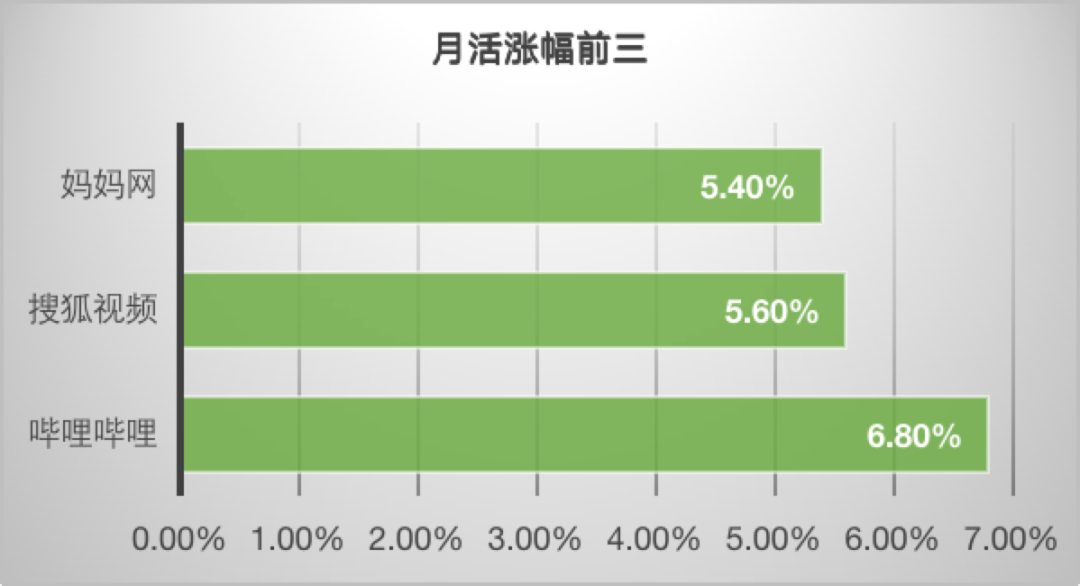 最新60个信息流广告平台数据榜单！（2021.6）