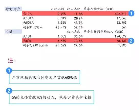 台湾swag是什么(那个王思聪投资过的台湾直播App还活着)