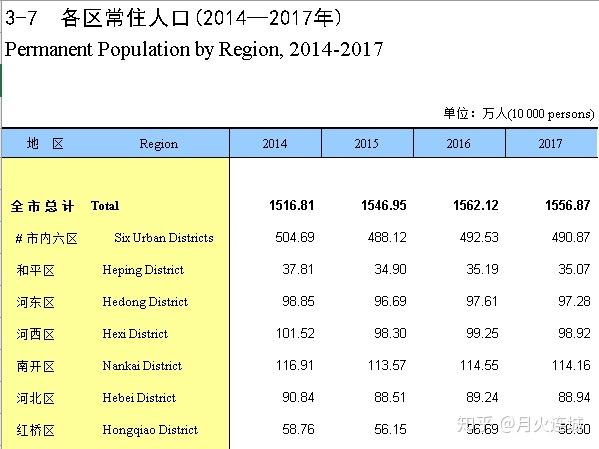 天津到底是座怎样的城市