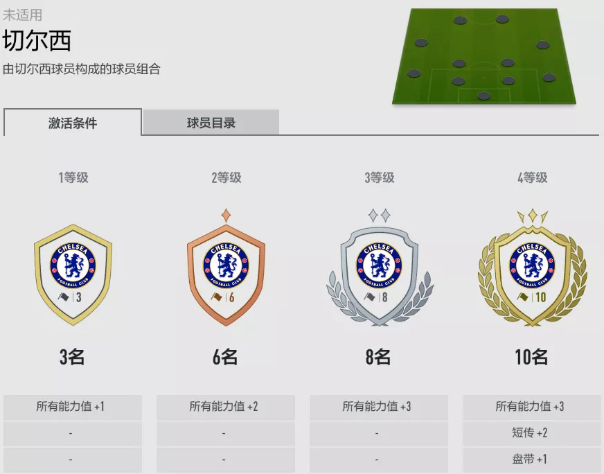 切尔西队套fifaol4(FIFA ONLINE 4 队套推荐 | 切尔西)