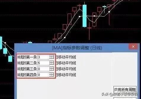 布林带3大买入信号