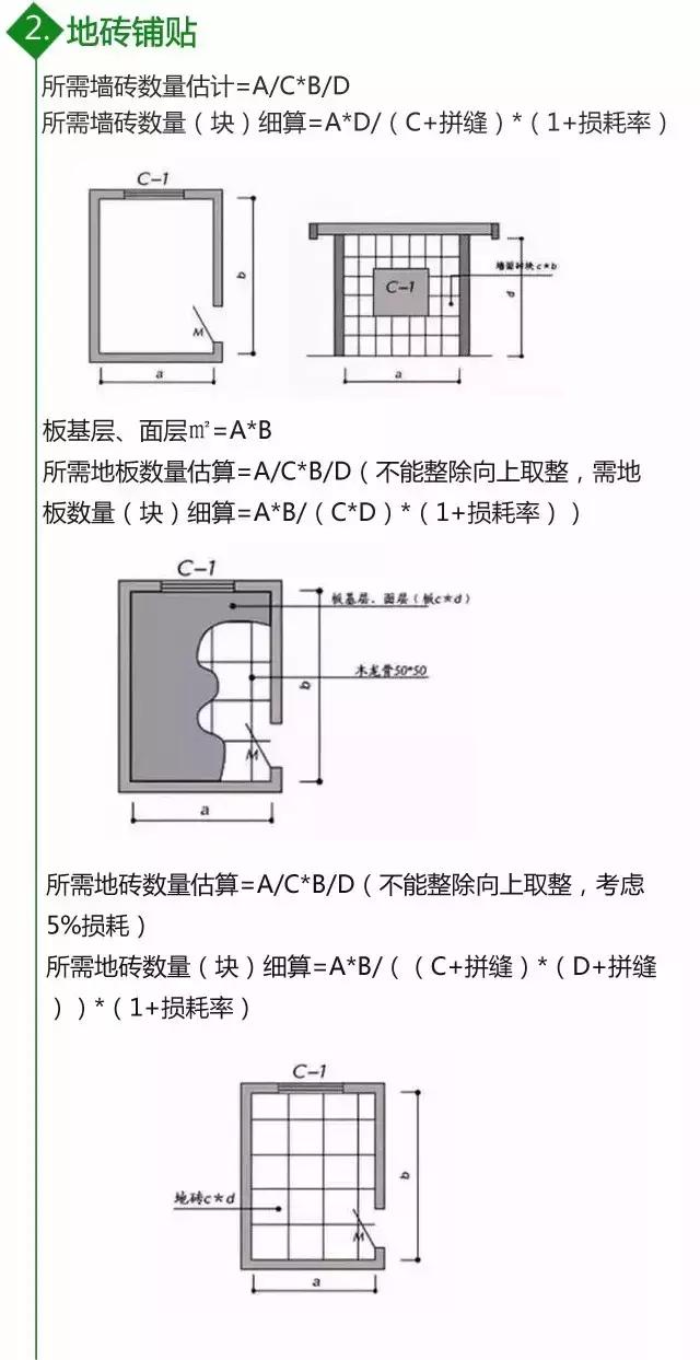 不懂报价就装傻爆了！2018全屋装修报价！材料费+人工费+用量+品牌