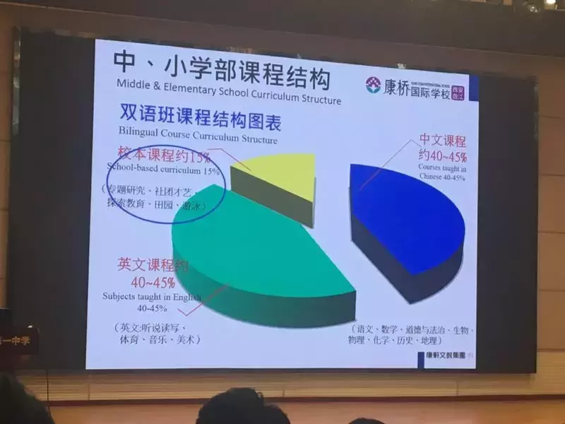西安曲江康桥国际学校报名开始，录取率仅27%？