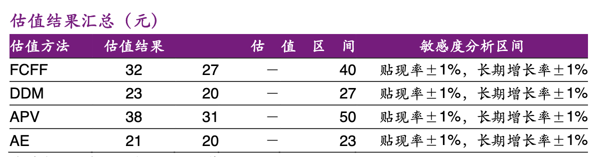 【公司深度】华域汽车：综合汽车零部件企业，电动化智能化促发展