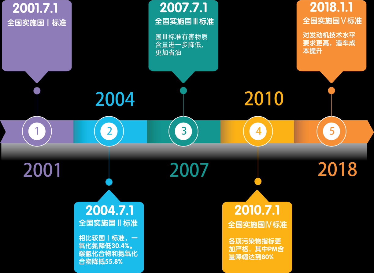 美国汽车平均寿命为12.1年，日本为12.7年，中国是多少？