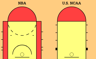 为什么nba都是一盯一防守(NBA历史上最具影响力的十次规则改动)