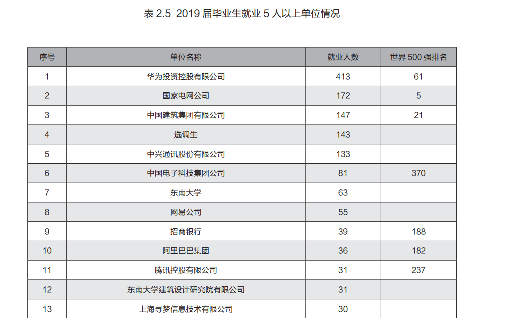 江苏最好大学排名：南京航空航天大学第三，19所高校进入全国百强