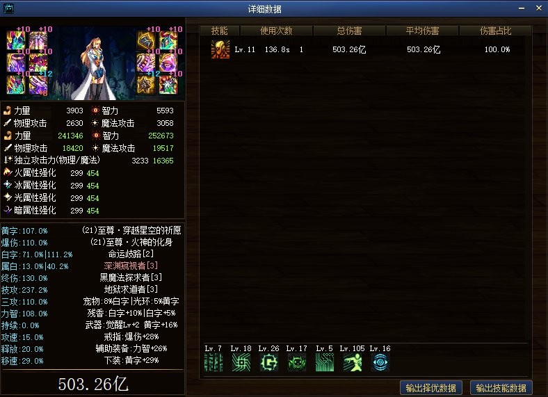 DNF：超级二觉哪家强？这个职业无敌