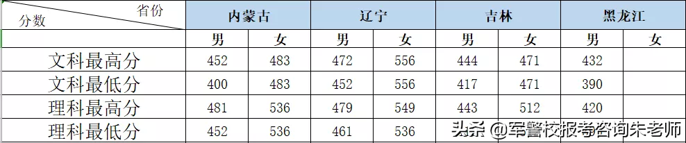 铁道警察学院2019年高考招生章程，往年分数线（本科/专科）