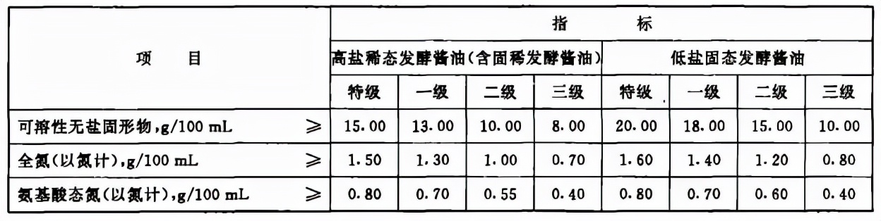 儿童酱油值得买吗？22款儿童酱油全分析