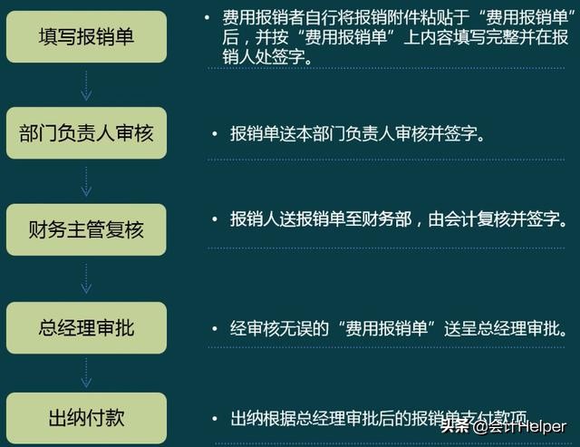 工业会计做账必备：工业会计实操处理流程详解+案例解析，纯干货