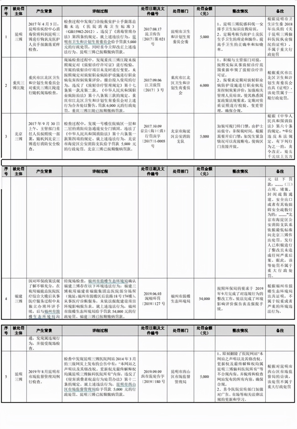 三博脑科IPO：人工成本掣肘主营毛利率，医疗纠纷风险需重视