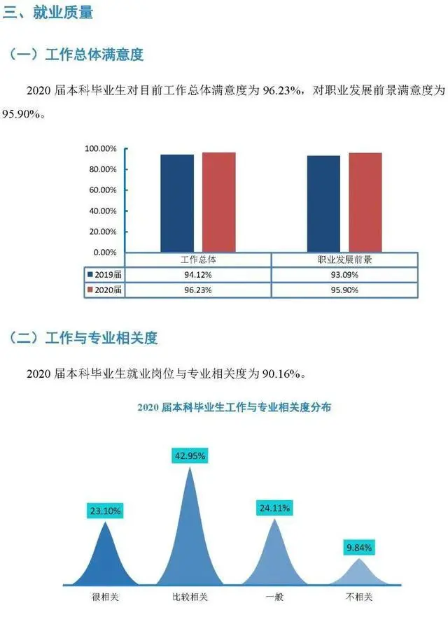 院校解析：南昌大学！了解院校，一文即可