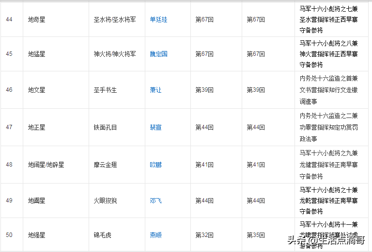 水浒传108人物绰号(水浒中108将绰号和真名你能对应多少呢？)