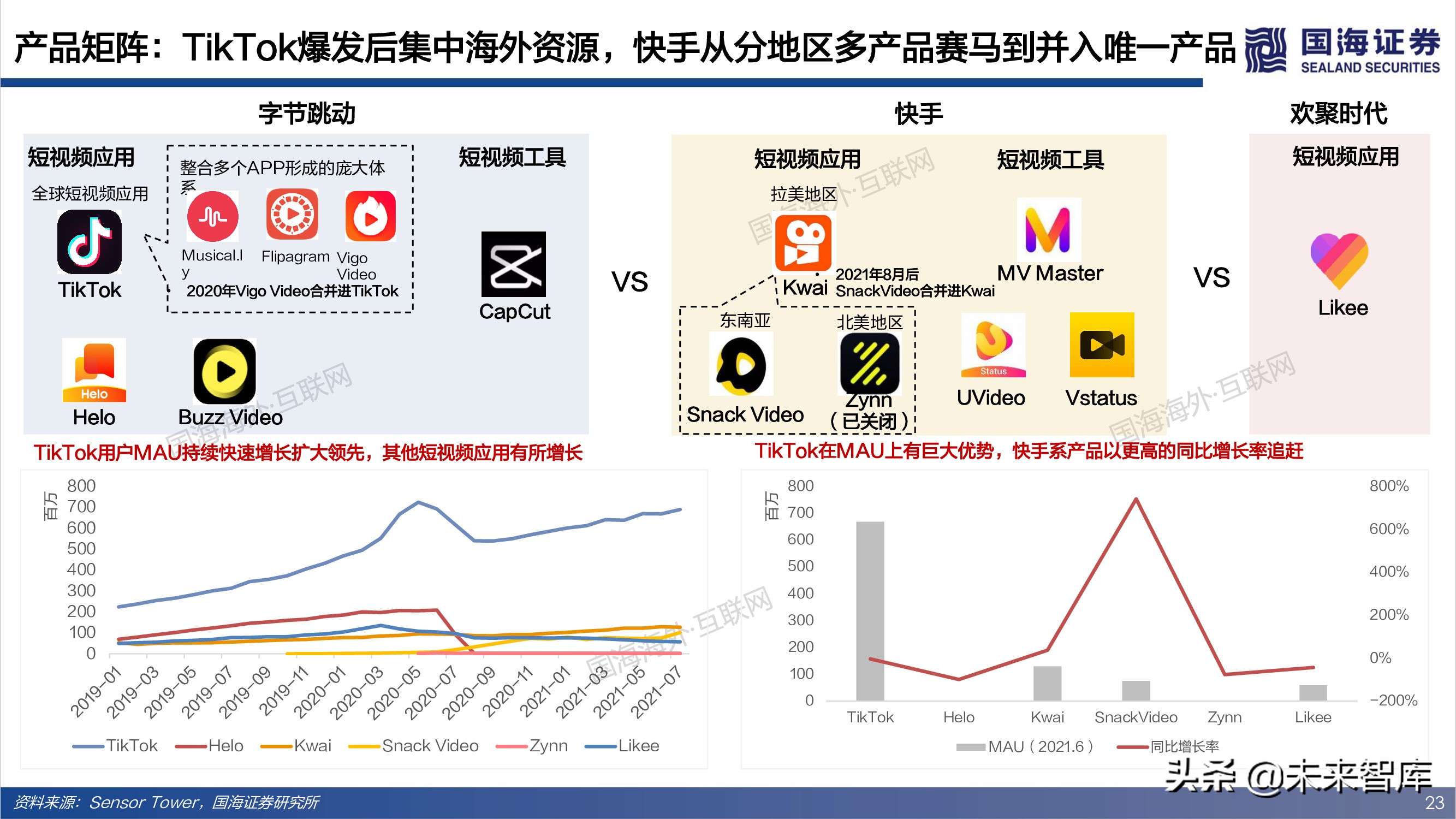 短视频出海专题报告：全球化时代已至，中国巨头逐鹿千亿美金市场