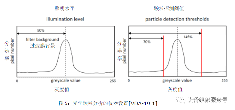 维懂百科-零部件清洁度标准