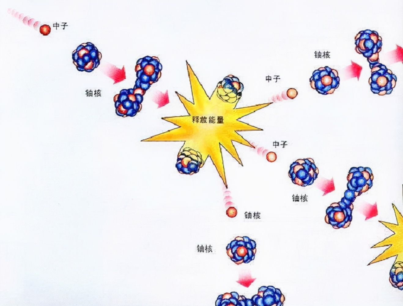 的化学性武器,发展到20世纪前中期,各国发展出了终章——原子弹,氢弹