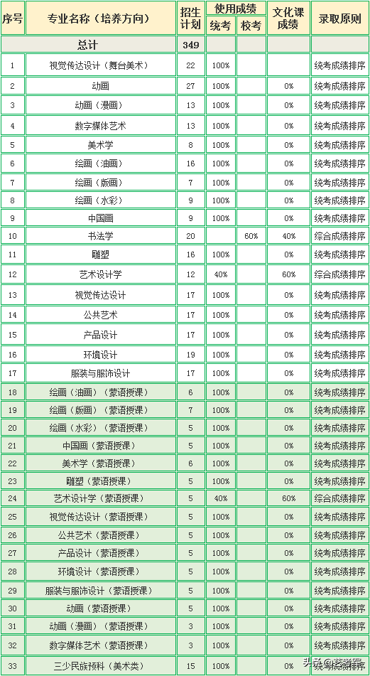 内蒙古艺术学院：立足草原文化办学特色培养民族艺术人才的摇篮