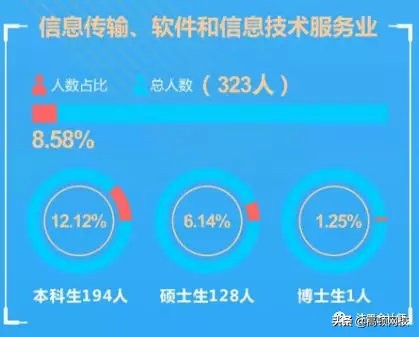 中国八大财经院校排行榜更新！央财第二、上财第三，第一竟然是..