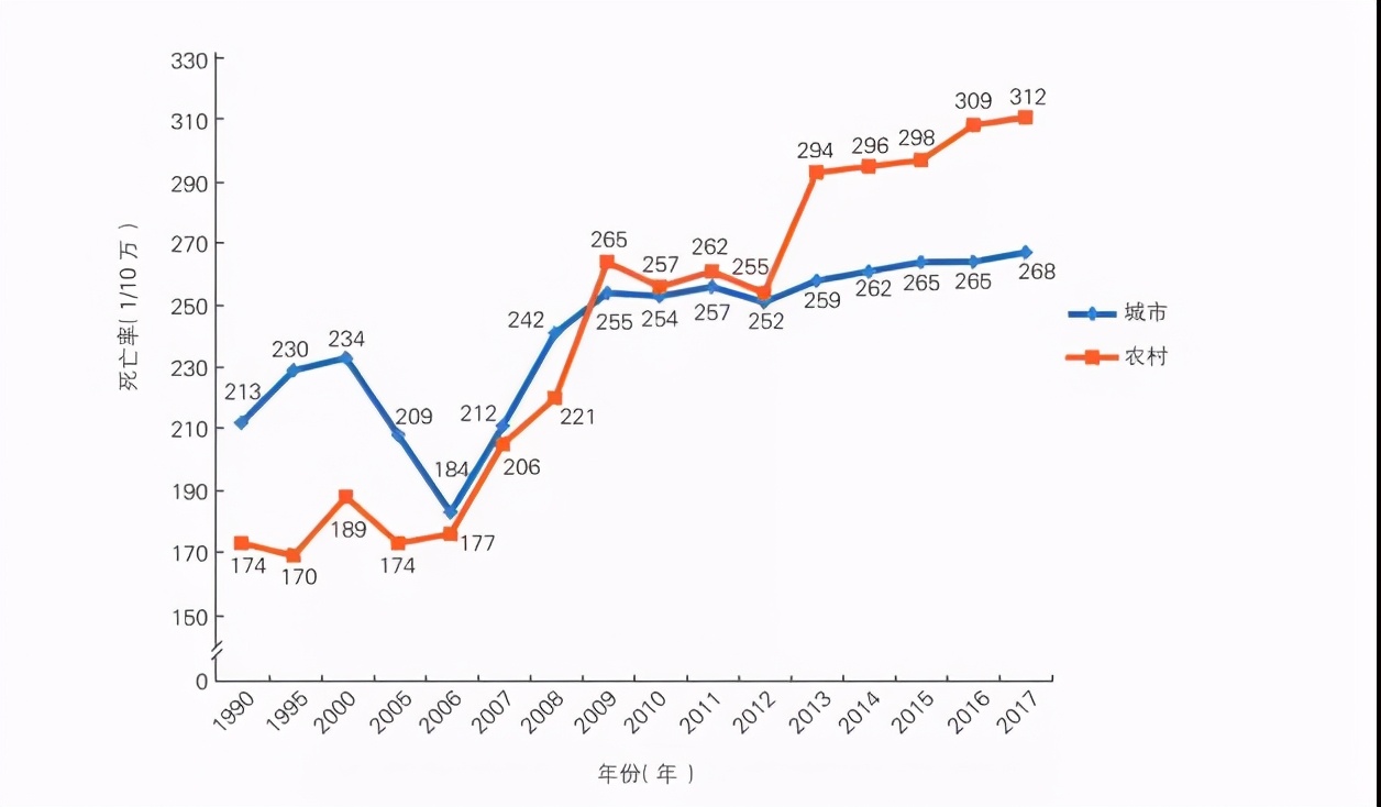 ​心脏支架费用从1.3万降到700！支架手术还有什么费用？