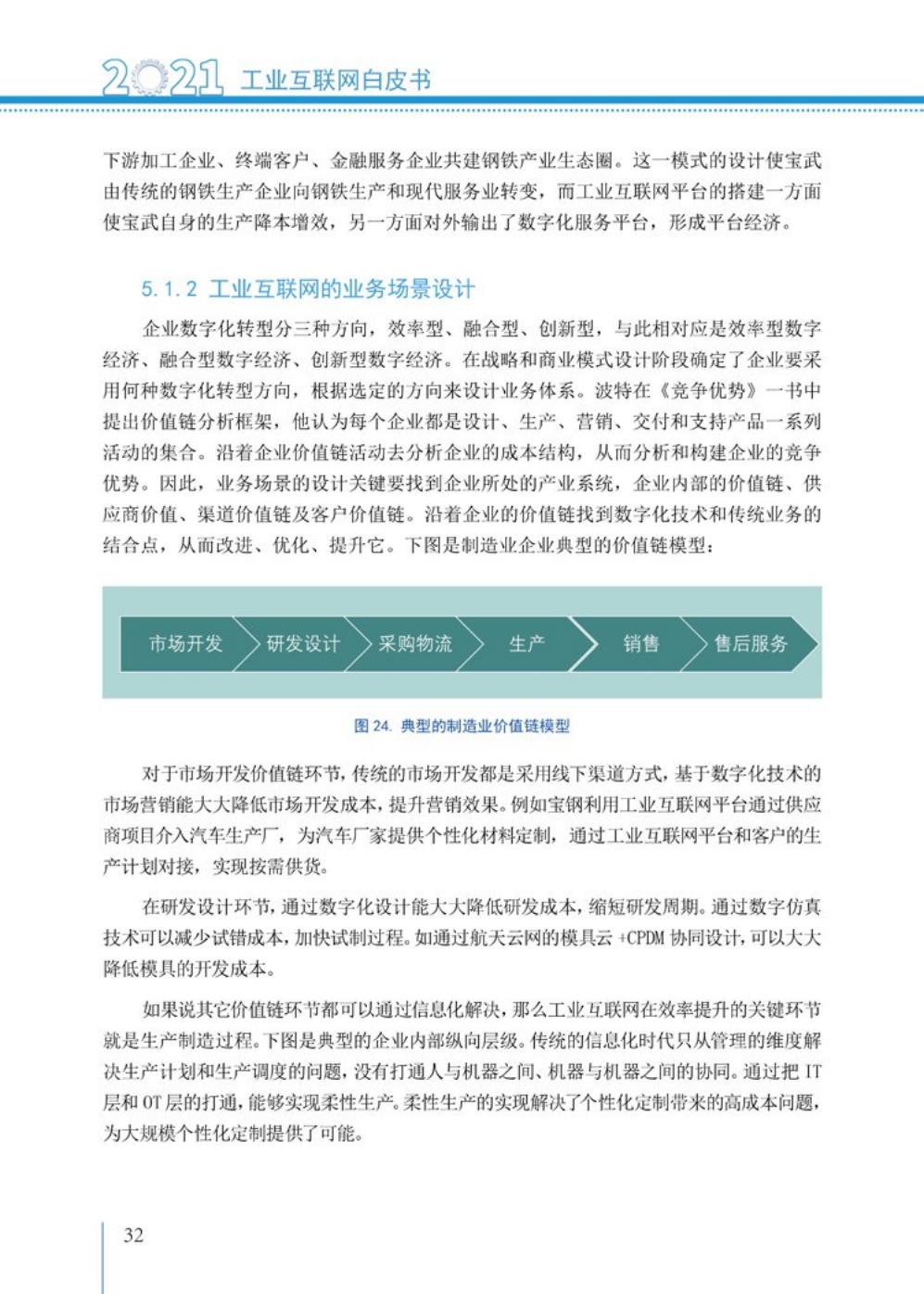 2021工业互联网白皮书（完整版）