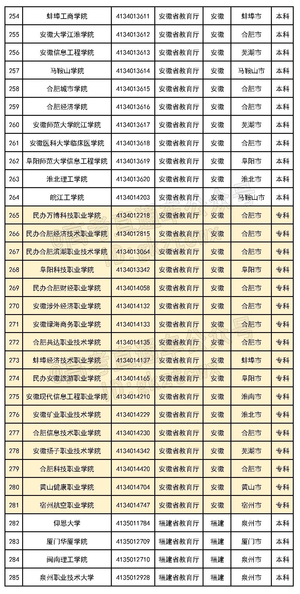 好家伙！这6所民办的校名太像公办了，千万别混淆