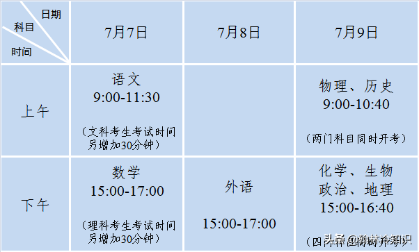 为何江苏文科状元，上不了清华北大，一文读懂江苏另类的高考政策