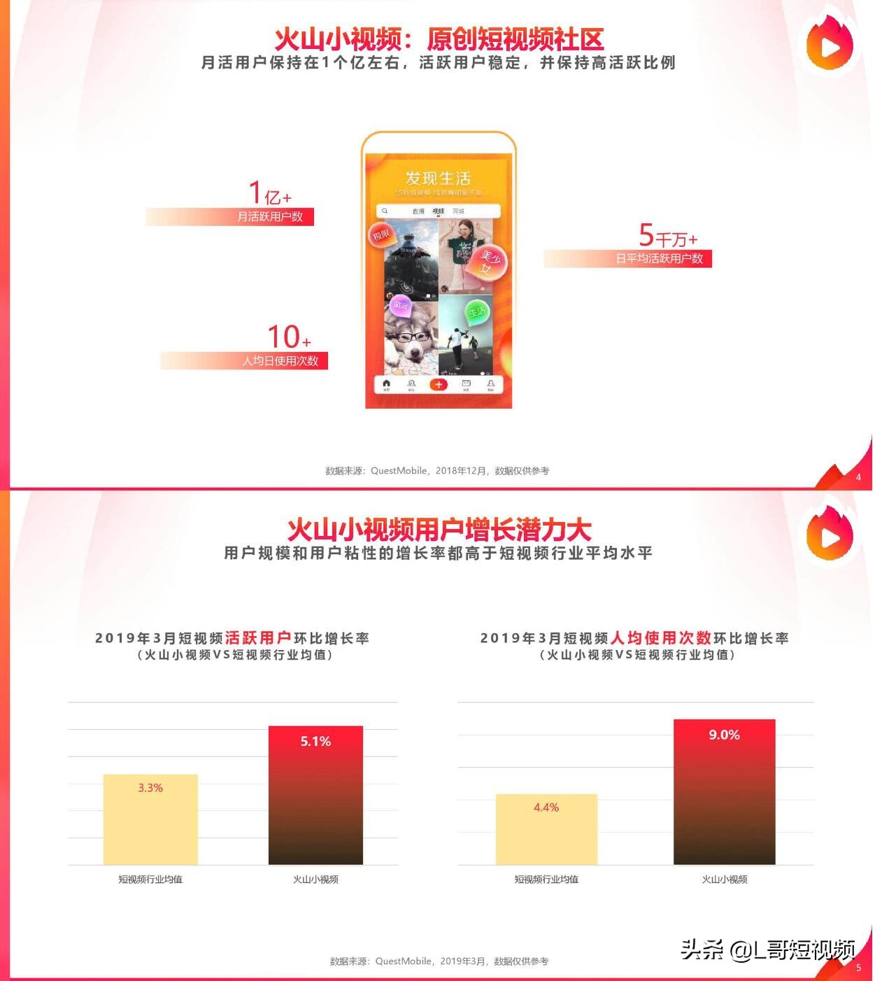 抖音视频，快手视频，微视，火山小视频......哪个更赚钱？