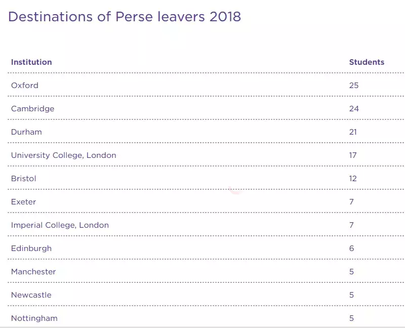 2019英国高考放榜！承包牛津剑桥的私立学校排名Top 100