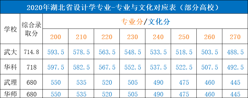武汉大学设计学，学科评估未入选C类，综合实力如何呢？