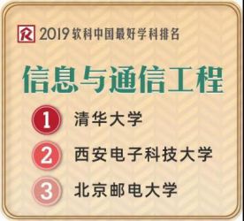 现在，考入西安电子科技大学，可能是最好的机会