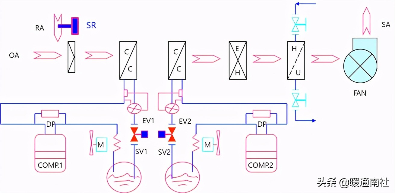 AHU自动控制基础知识