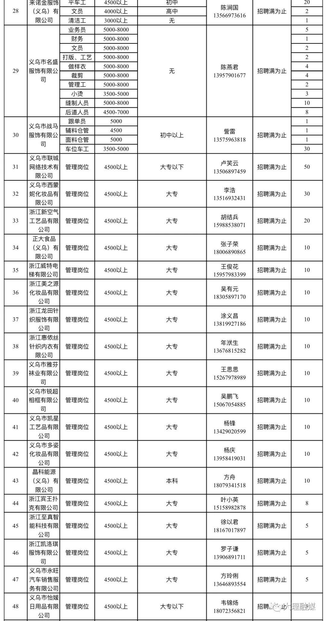 大理工作招聘（万元高薪水）