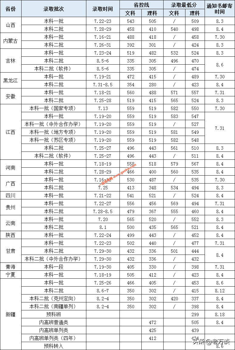 江西名校：华东交通大学