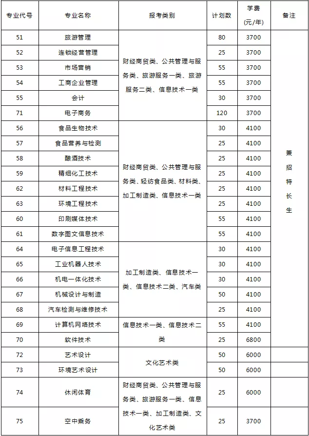 大成都地区的优质高职院校推荐,2020年单招不能错过!