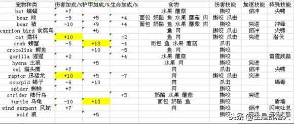 老峭壁步行者(怀旧科普帖 关于魔兽60版本猎人宠物百科全书)