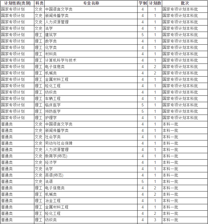 最新！2020江苏省高考成绩重磅公布！内附苏州大学2019年录取分数线！
