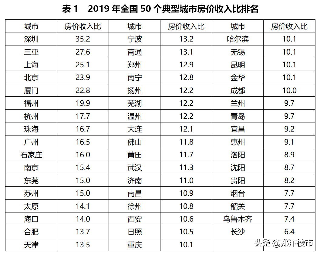 解读“杠杆率”
