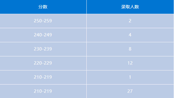 会计专硕 | 河南地区MPAcc考研备考解读
