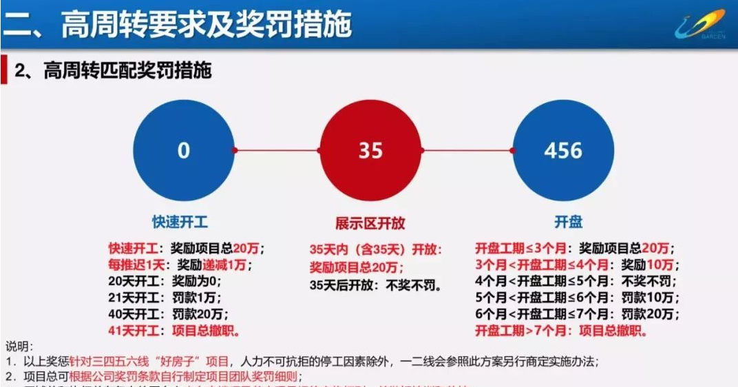 商贷转公必须先还清吗（商贷转公积金贷款条件）