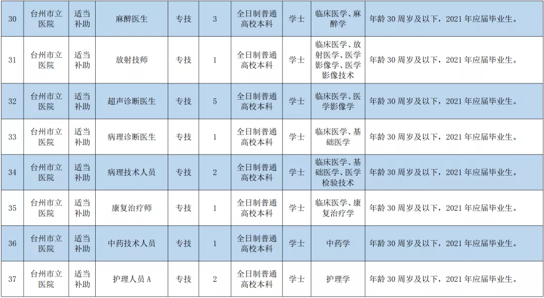 玉环招聘网（事业编）